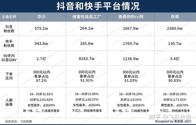 快手抖音Q自助下单平台，低价真人版，直降5%如何选择和使用！
