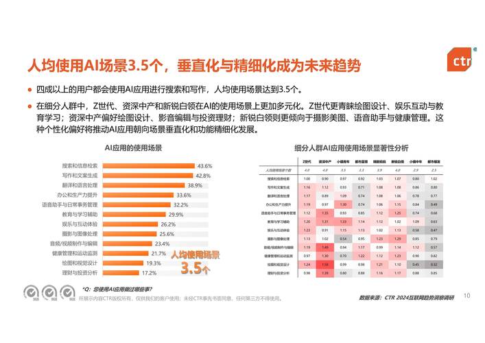 223年网站建设趋势，技术与用户优化的完美结合