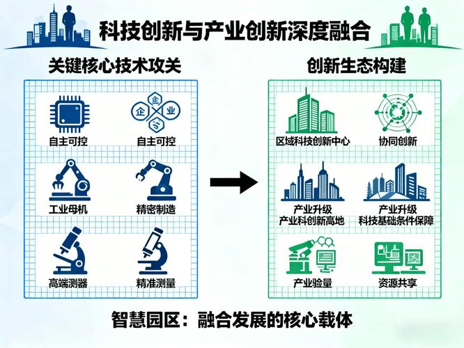 魏县集团数字化转型的路径