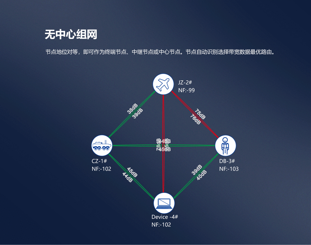 一、中关村电脑无线热点的配置基础