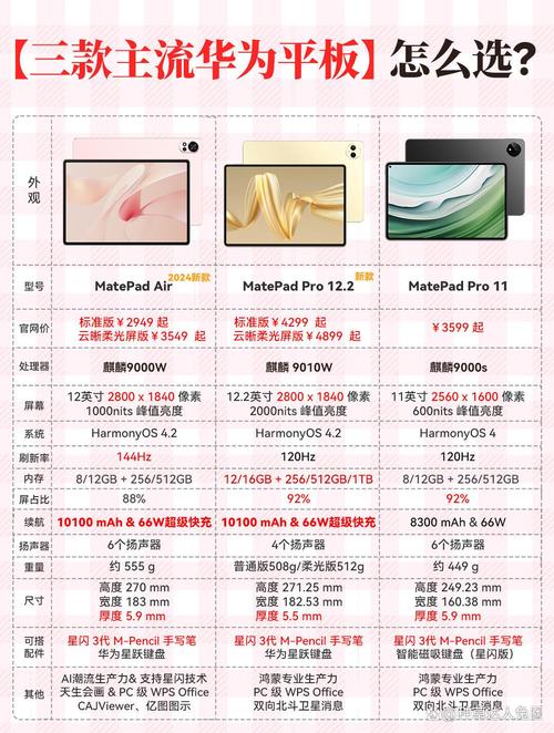 惠普电脑与 yoga平板的对比，谁更适合你？