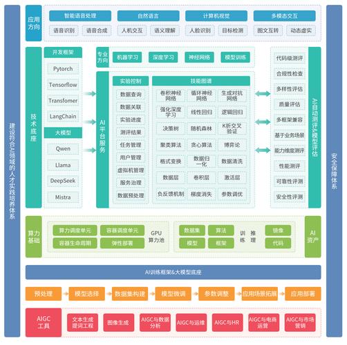 详细阅读:构建高效网络技术下的智能软件系统 构建高效网络技术下的智能软件系统