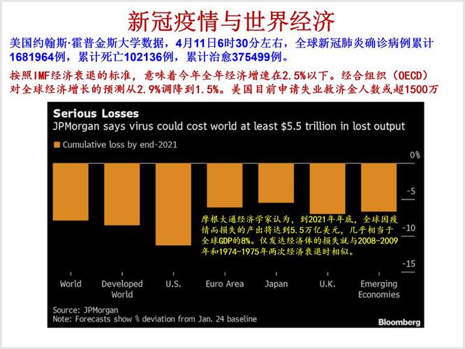 详细阅读:世界之变,疫情的全球影响与未来挑战 世界之变,疫情的全球影响与未来挑战