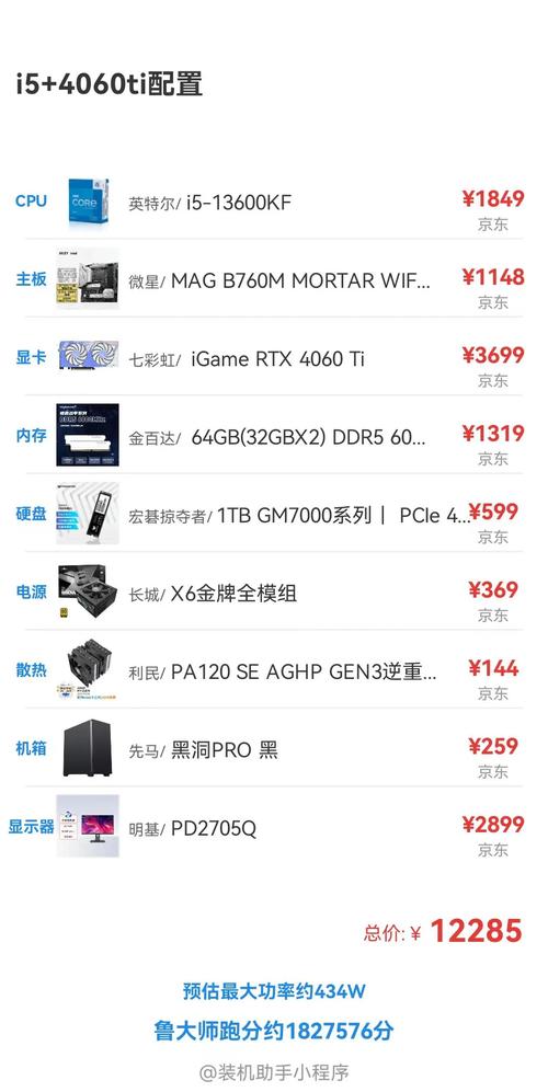 图形设计师必备,你的电脑配置到底该配置什么?
