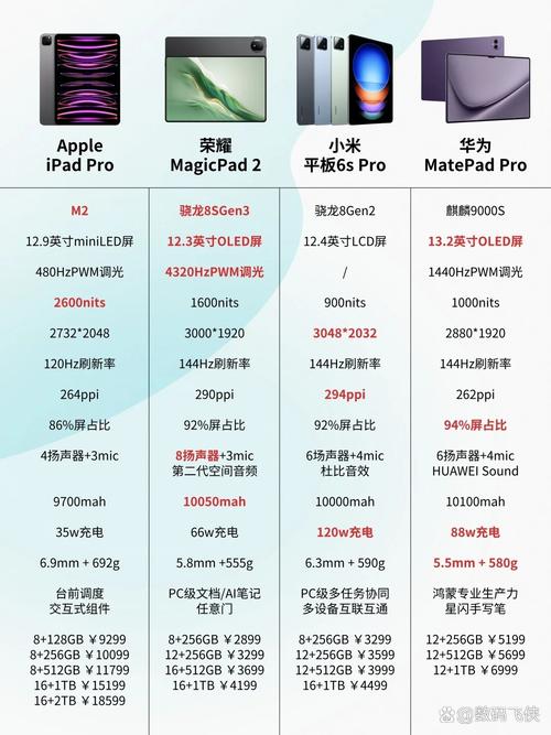 平板电脑市场，性能如何？你的电脑是哪家的？