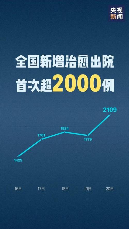 武汉瑞幸疫情最新动态,infected 病毒的最新进展