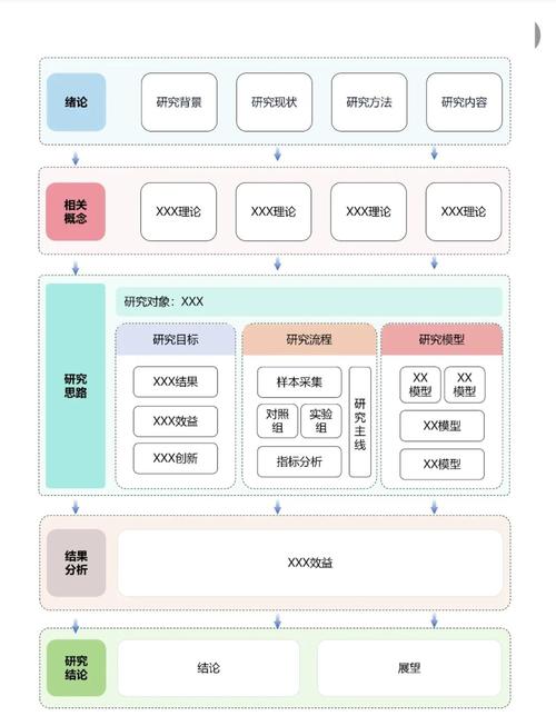 网站建设技术路线图