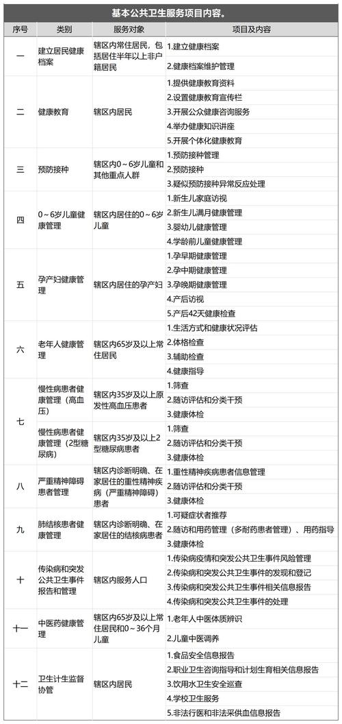 鲁园社区疫情防控指南