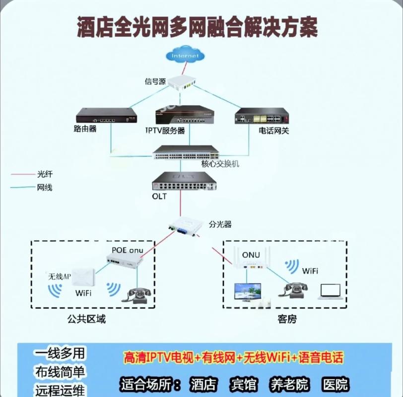 米卓网络,专业、高效、定制化的网络解决方案