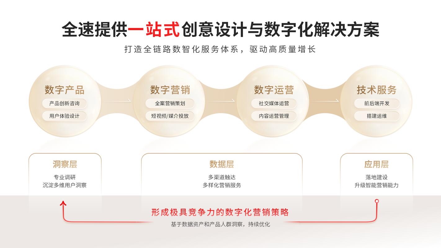 北京网络设计公司,专业力量与创新实践的完美融合