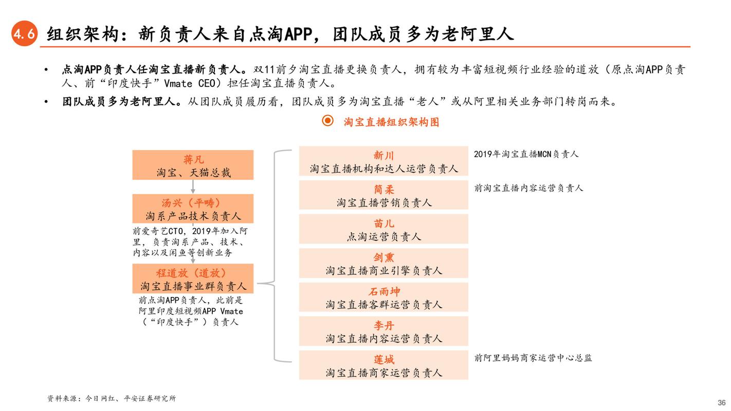 抖音直播间真实浏览量 抖音解封代网与雷神 直播行业解决方案