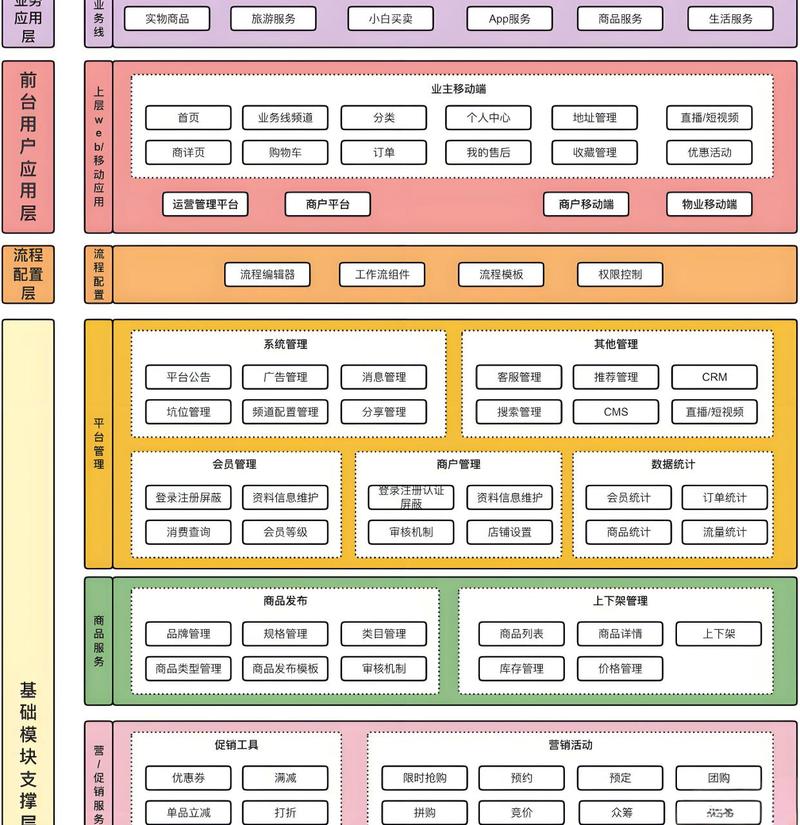 电商平台建设,从零到专业的解决方案