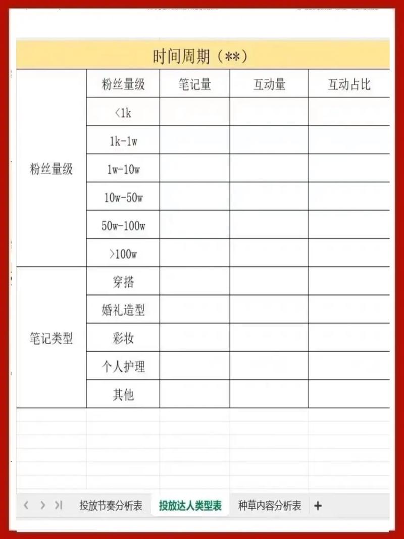 1.管理小红书自助平台的运营目标