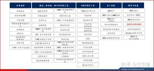 梳理东莞疫情转折点,从危机到机遇的转变