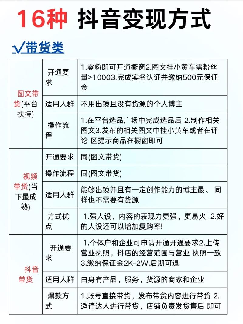 如何有效推广抖音、dy涨和ks带推广平台,一文搞定