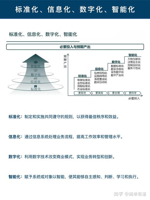 企业信息化建设，从战略到实践