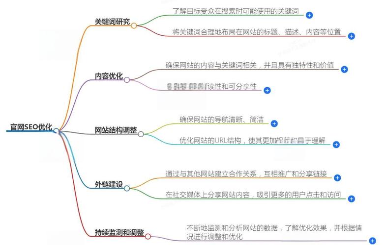 上海SEO指南,让内容真正成为流量的来源