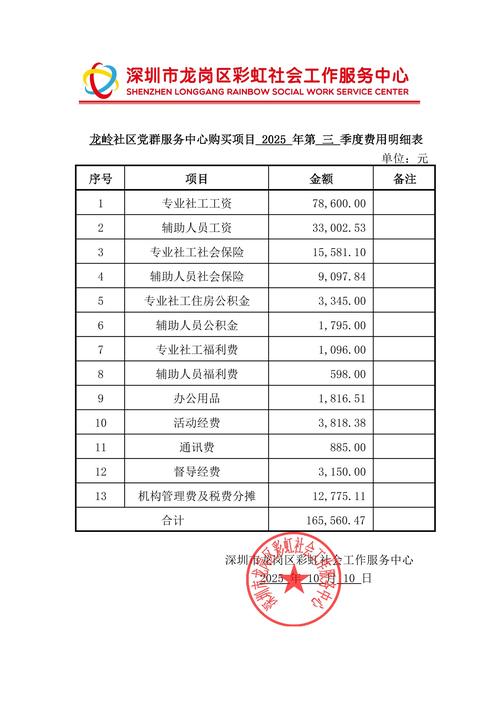 223年网站建设清单,从零到万站的全生命周期规划