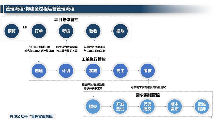 223年网站建设清单,从零到万站的全生命周期规划