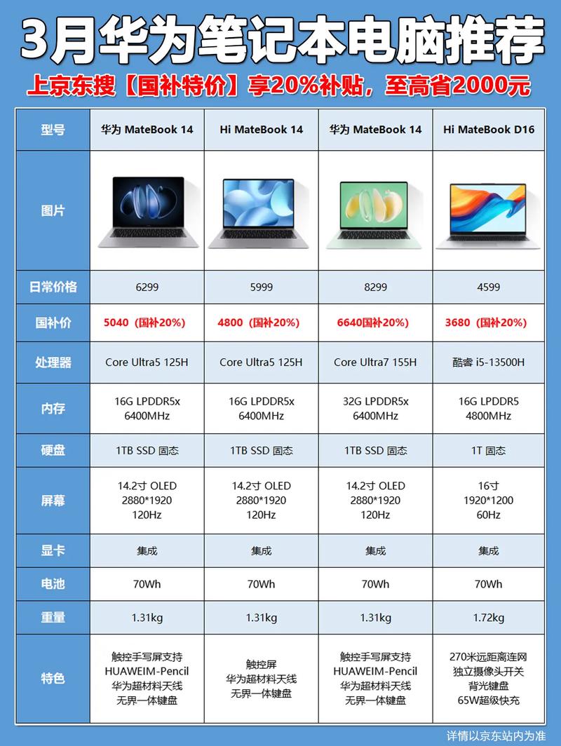 i5系列电脑,选择时需考虑的配置与价格