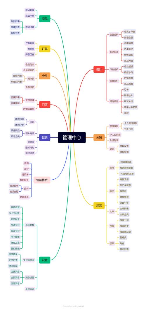 如何构建一个高效的网络商城