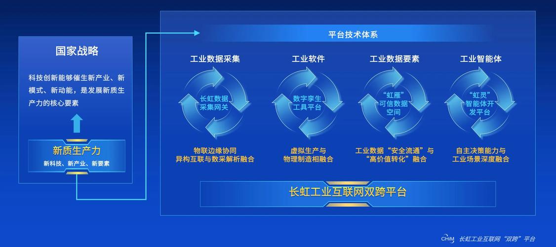 新工具,助力精准运营