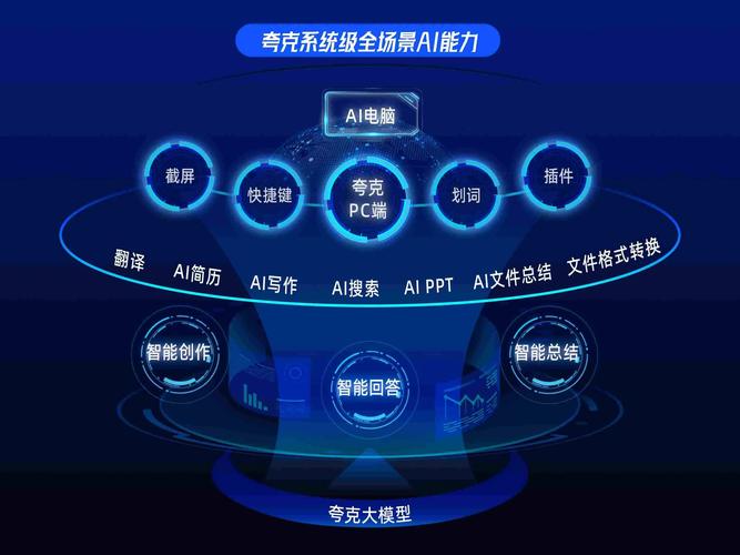 5个网页的SEO和建设之路,构建高效、智能的数字世界