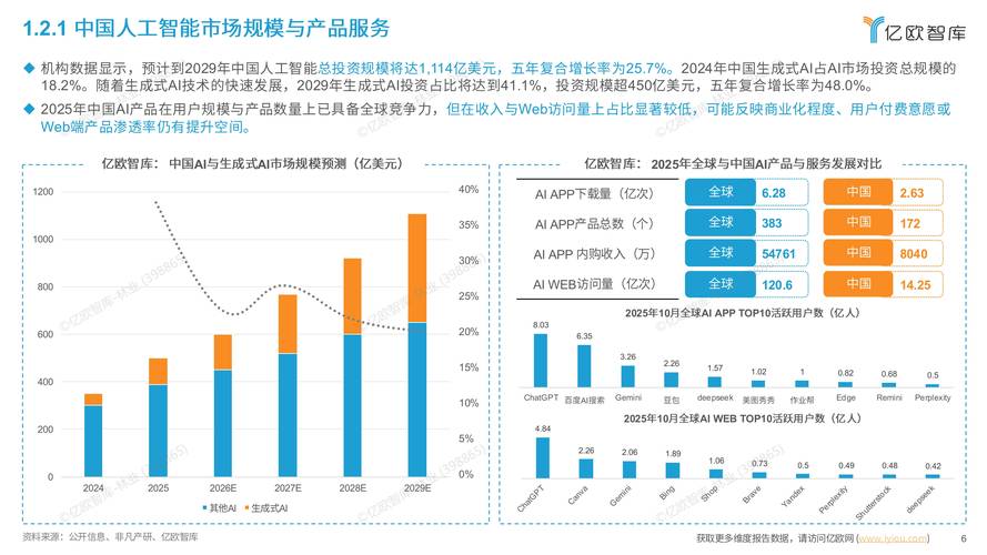 详细阅读:从零到专业的网络推广外包,上海的未来发展趋势 从零到专业的网络推广外包,上海的未来发展趋势