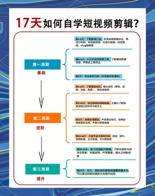 制作视频电脑配置,从入门到高手指南!