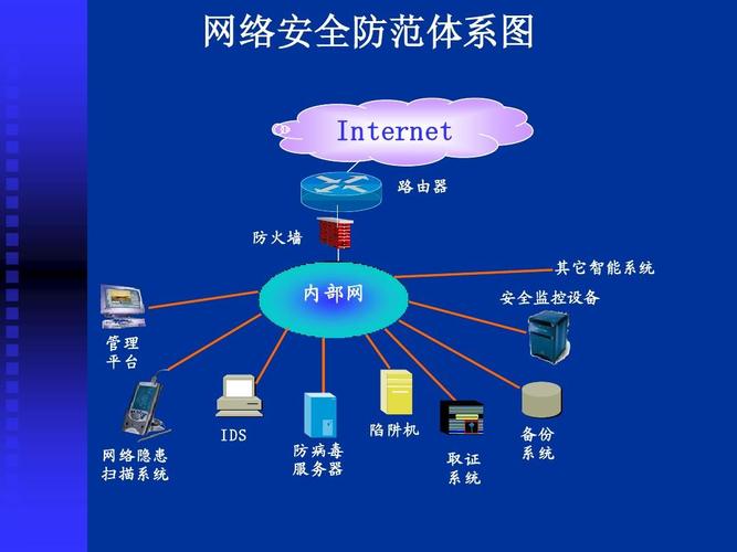 电脑病毒的陷阱与预防