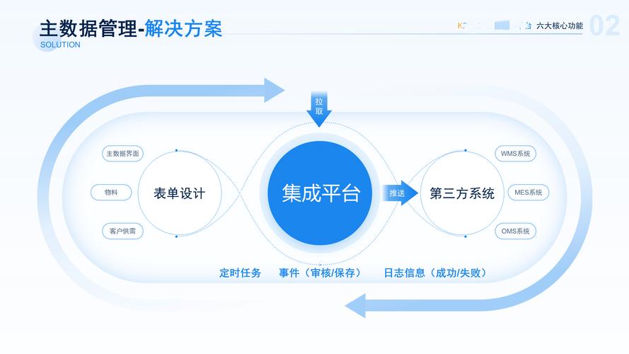 快手点赞秒刷与业务秒刷，内容生态中的重要机制