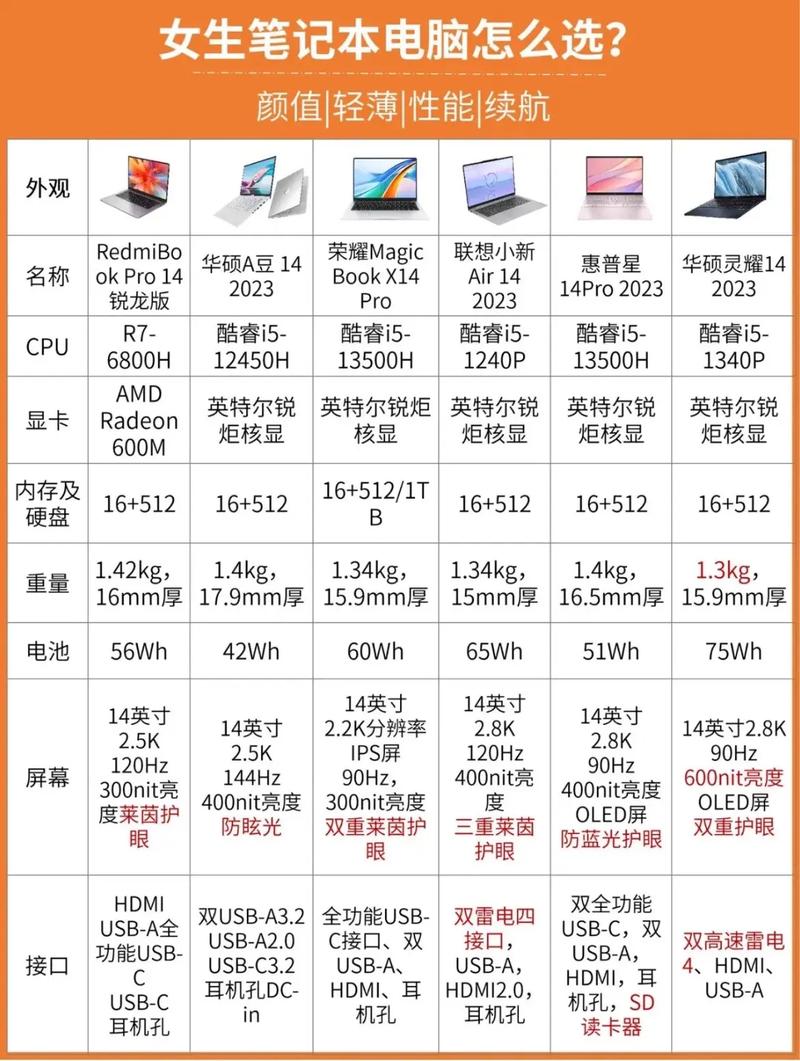 223年轻薄笔记本排行榜，你的理想选择？