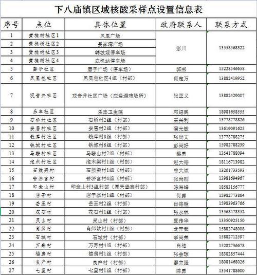 恩阳双凤疫情最新消息