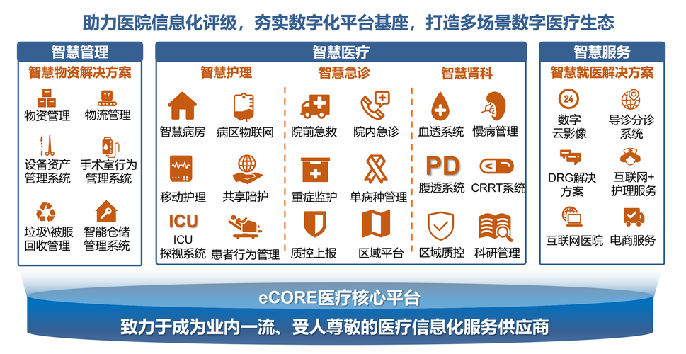 广东医疗网站设计指南