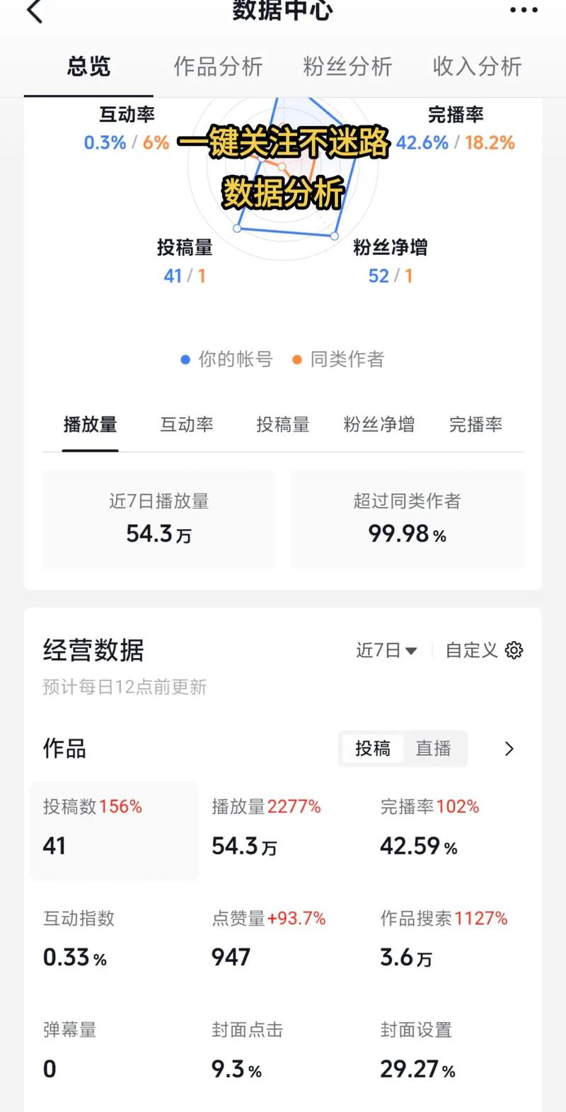 粉丝与抖音用户量分析,用户增长趋势与优化建议