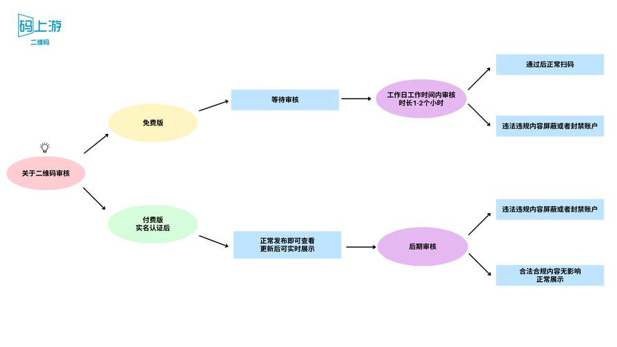 如何高效完成任务审核?dy赞业务的新方向