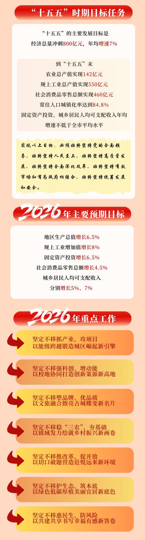 扬州疫情最新动态,防控措施调整与经济影响分析