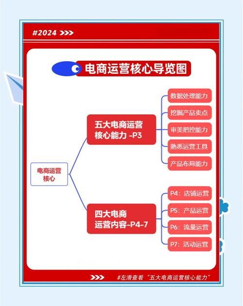 如何高效利用带刷工具提升电商运营效率