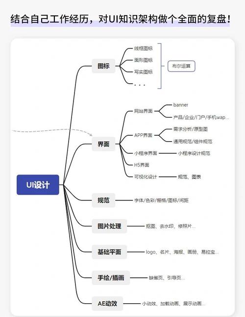 如何构建高效导航系统，提升用户粘性