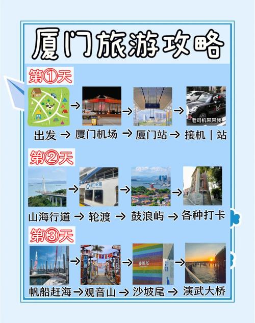 旅行指南,厦门岗厦旅游攻略