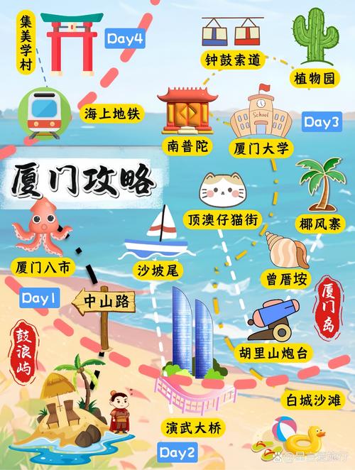 旅行指南,厦门岗厦旅游攻略