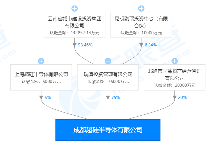成都云南网站建设指南