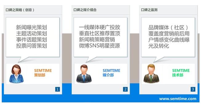 如何提升网络口碑