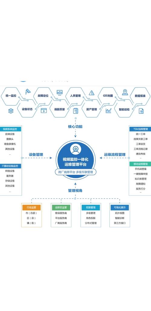 从零开始的网络营销运营管理系统,构建高效运营框架