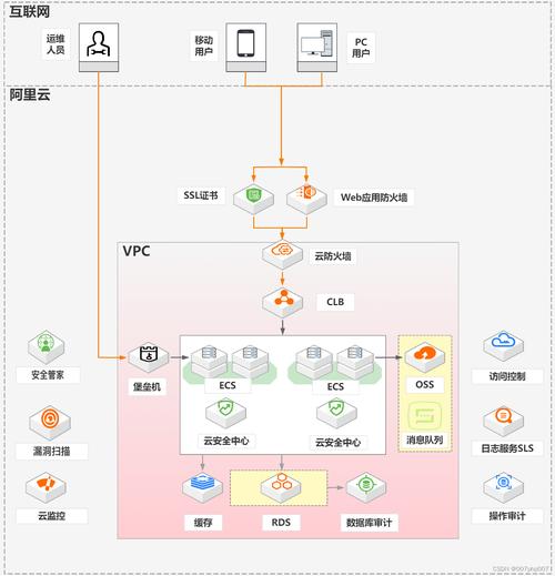 如何让网页与网络关系更高效?从定义到解决方案