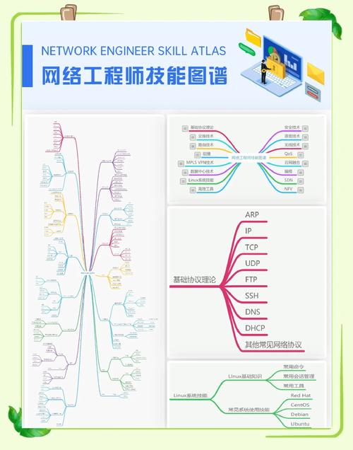 完全掌握网络管理系统，你将掌握网络管理的基础技能！