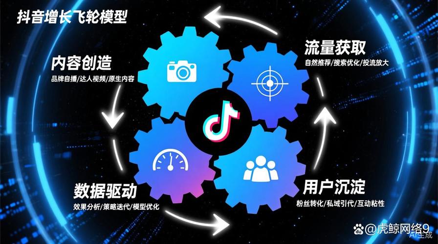 抖音自助业务平台，用户驱动的高效增长之道
