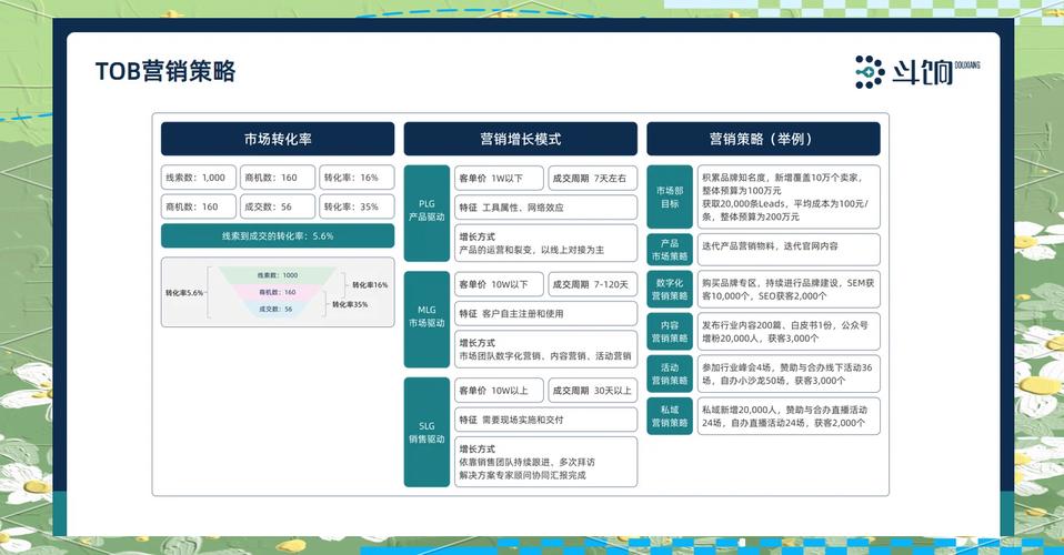 如何打造高效销售网站，SEO与数据分析的双重策略