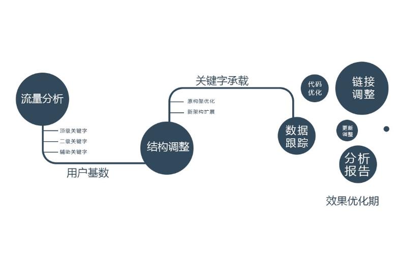 医院网站SEO优化与价格策略指南