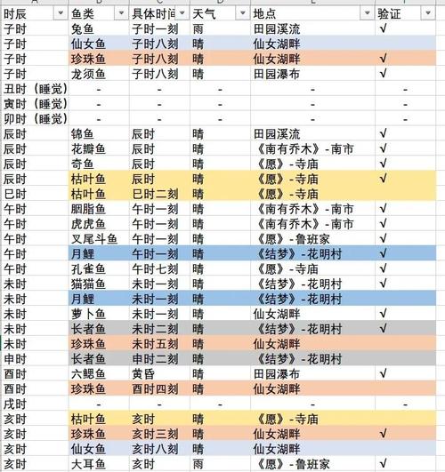 航测设备与钓鱼游戏，如何高效获取钓鱼技巧？
